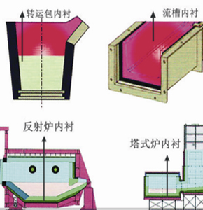 鋁工業用耐火材料